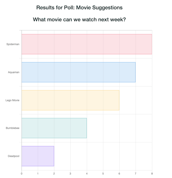 Result Page